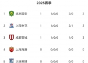 开云下载-吉林队再胜，领跑中超积分榜的简单介绍