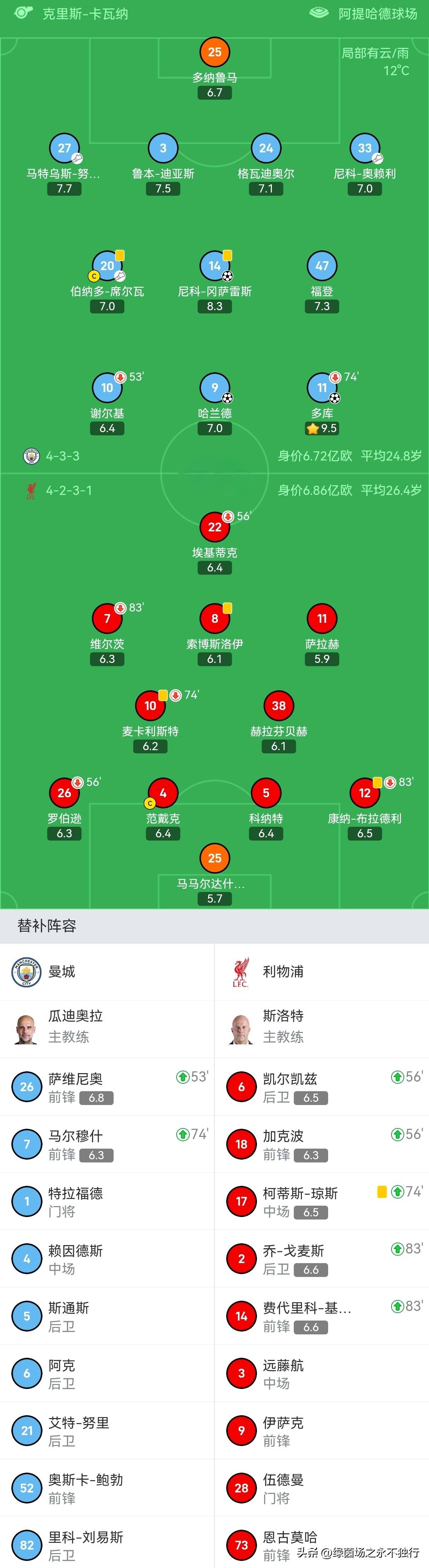 切尔西积分领跑,稳扎榜首 切尔西积分领跑,稳扎榜首