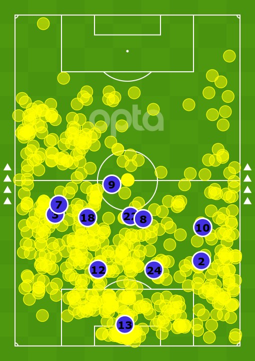 关于水晶宫锋线火力全开，打破对手防线轻松得分的信息