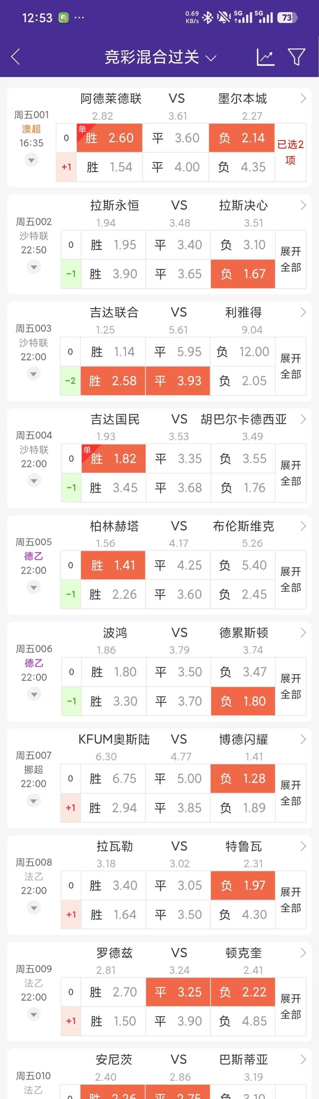 霍芬海姆队客场险胜，终结对手的不败纪录